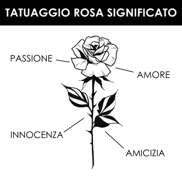 Tatuaggio Rosa | Significato, Immagini, Approfondimenti