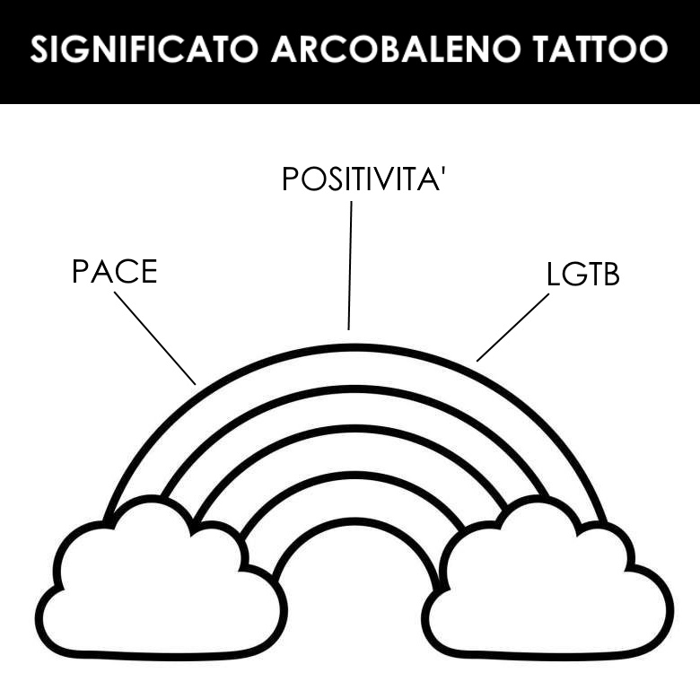 Arcobaleno Tattoo Significato