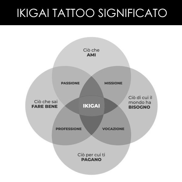 ikigai tattoo significato